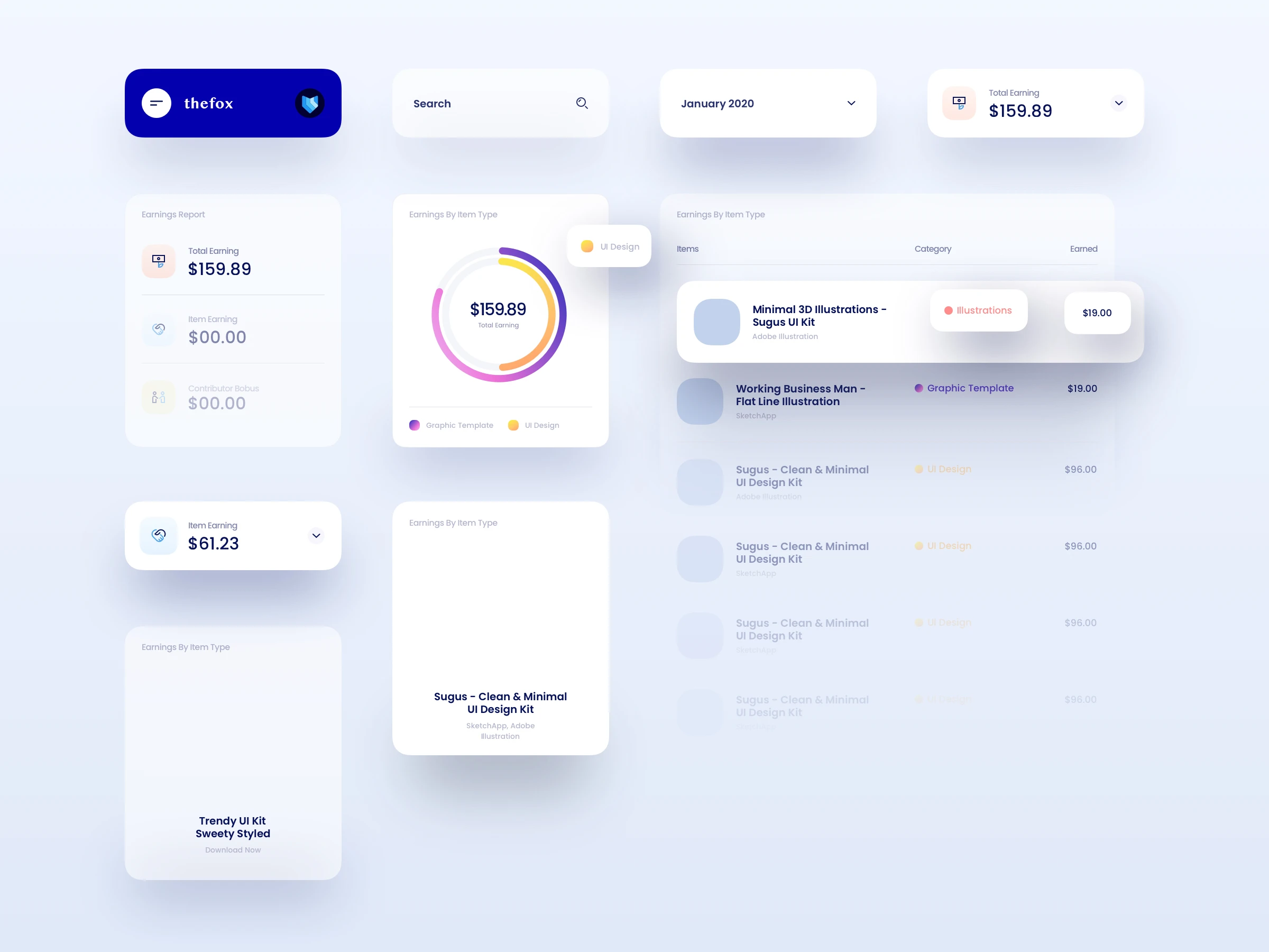 Dashboard Interface UI Kit for Sketch - 2