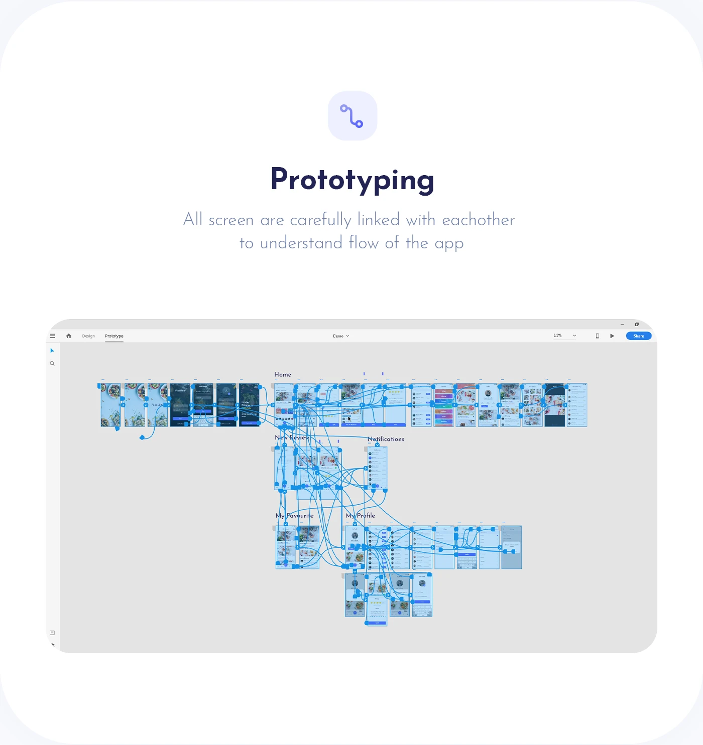 Foodybite - Free UI Kit for Adobe XD - 7