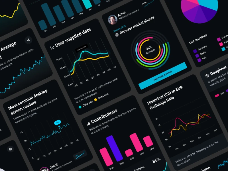 Chart Components Free UI Kit for Figma freebie preview