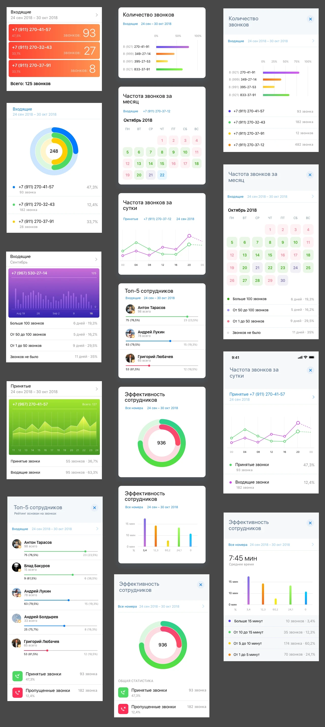 iOS Charts for Sketch - 1