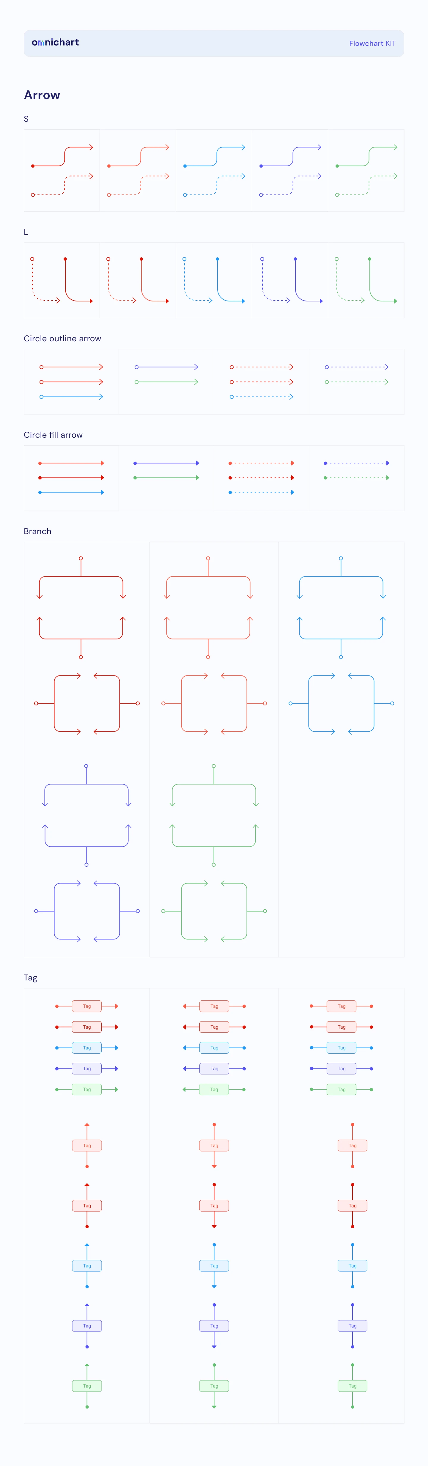 Omnichart - Free UX Flow Chart for Figma - 5
