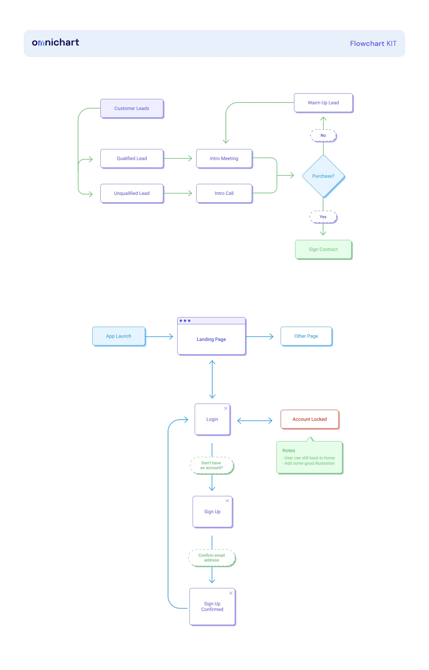 Omnichart - Free UX Flow Chart for Figma - 6