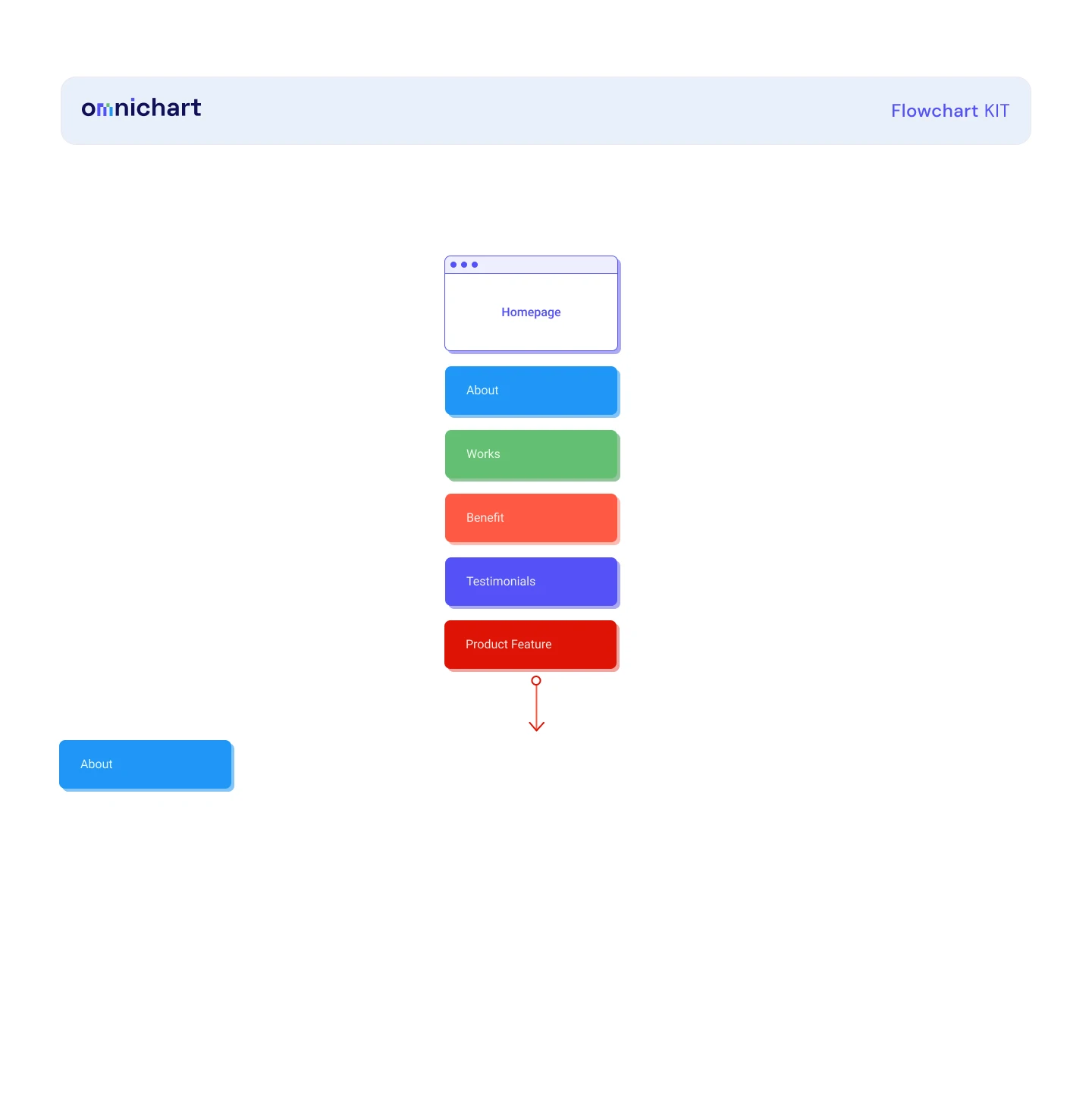 Omnichart - Free UX Flow Chart for Figma - 7