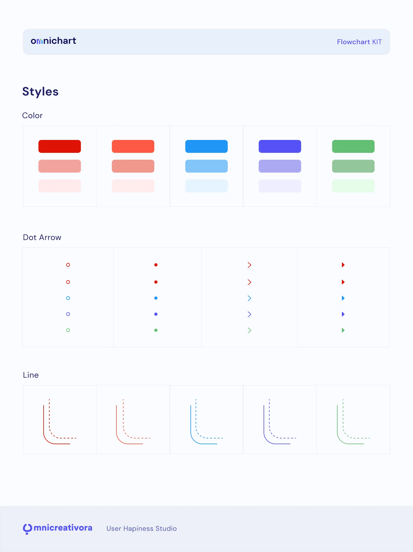 Omnichart - Free UX Flow Chart for Figma - 2