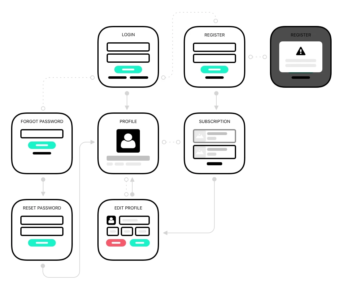 SquareDeck for Sketch - 5