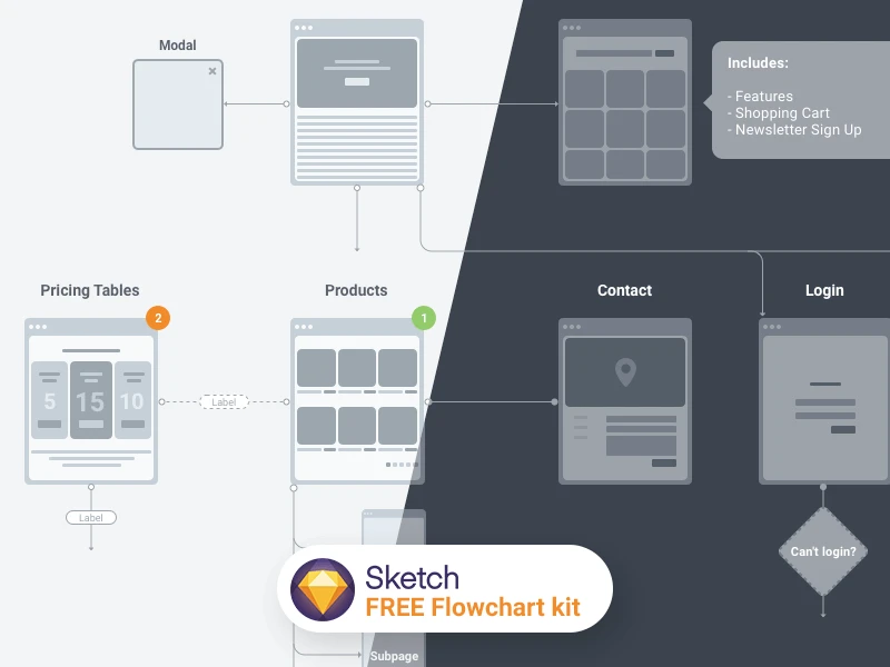 UX Flow - Wireframe Prototyping System freebie preview