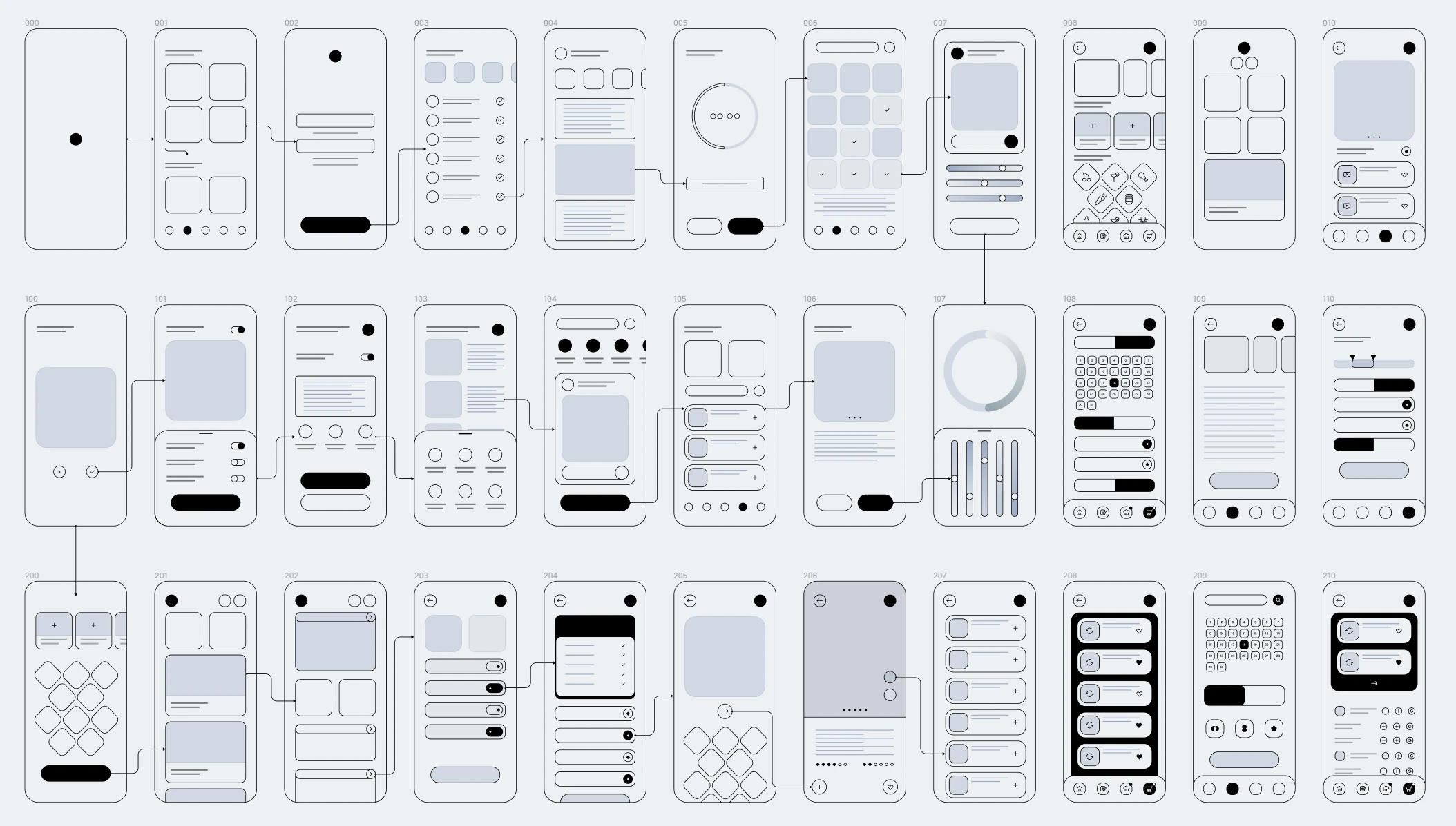 Wireframes Free Mobile UI Kit for Figma - 1