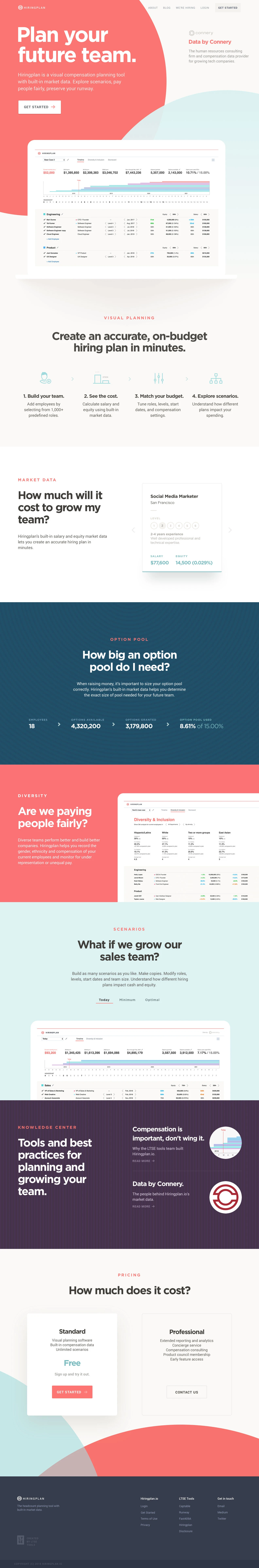Hiringplan Landing Page Example: Hiringplan is a visual compensation planning tool with built-in market data. Explore scenarios, pay people fairly, preserve your runway.