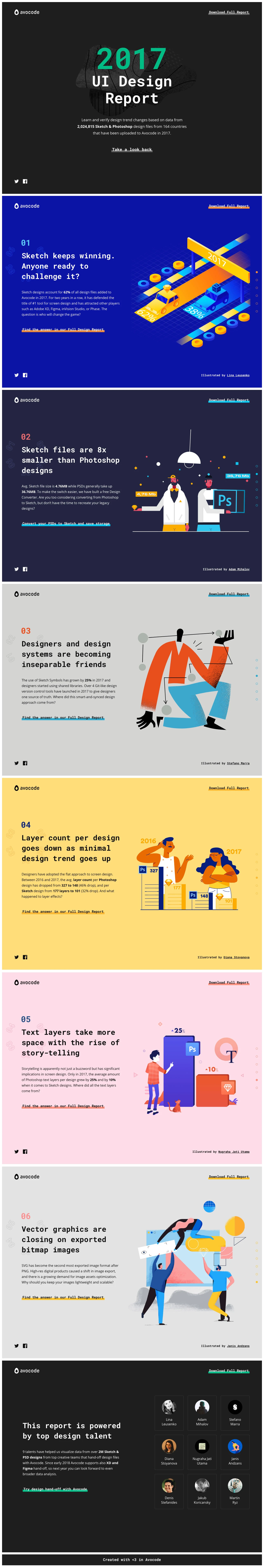 Avocode 2017 UI Design Report Landing Page Example: Download the Full Design Report e-book about top UI design trends based on data from over 2,000,000 Sketch and Photoshop designs that were uploaded to Avocode in 2017.