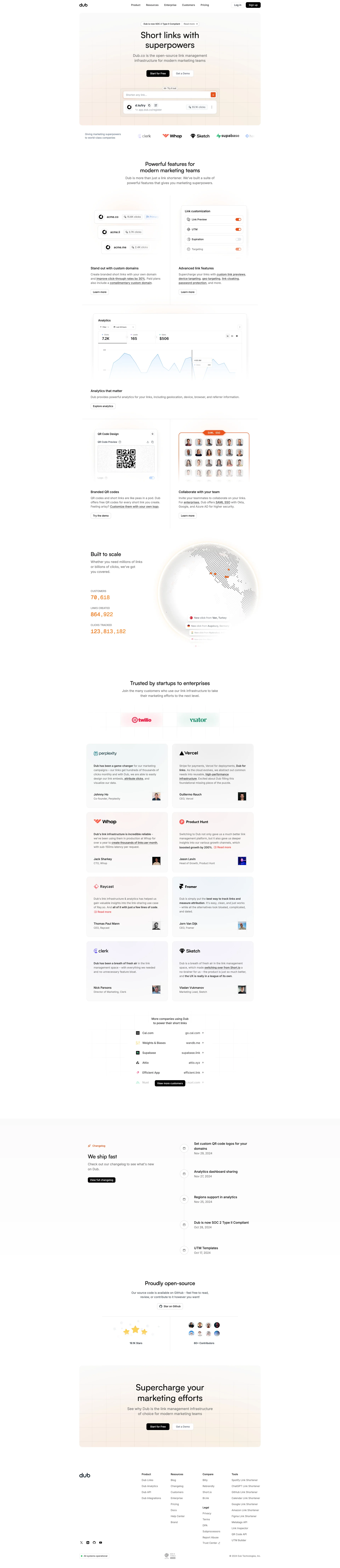 Dub.co Landing Page Example: Dub.co is the open-source link management platform for modern marketing teams to create marketing campaigns, link sharing features, and referral programs.