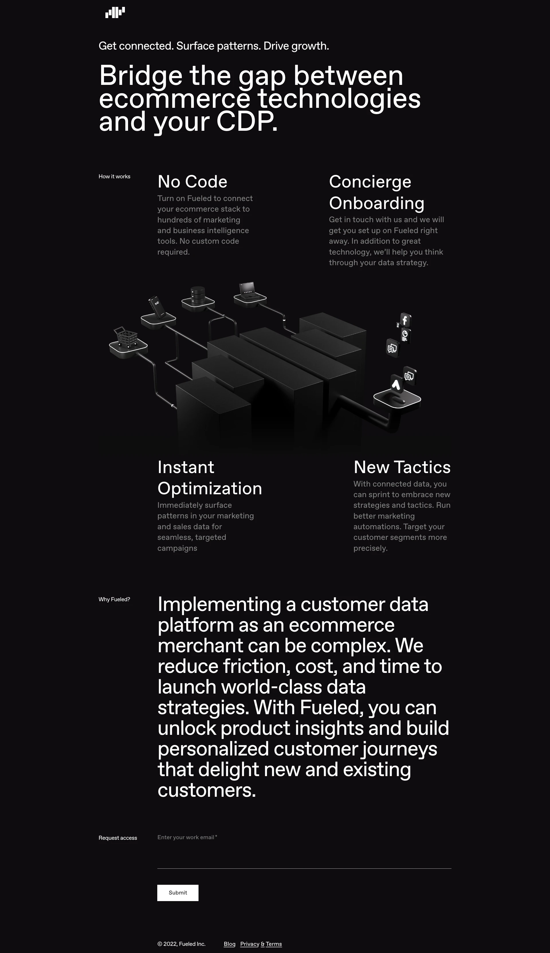 Fueled.io Landing Page Example: Bridge the gap between ecommerce technologies and your CDP.
