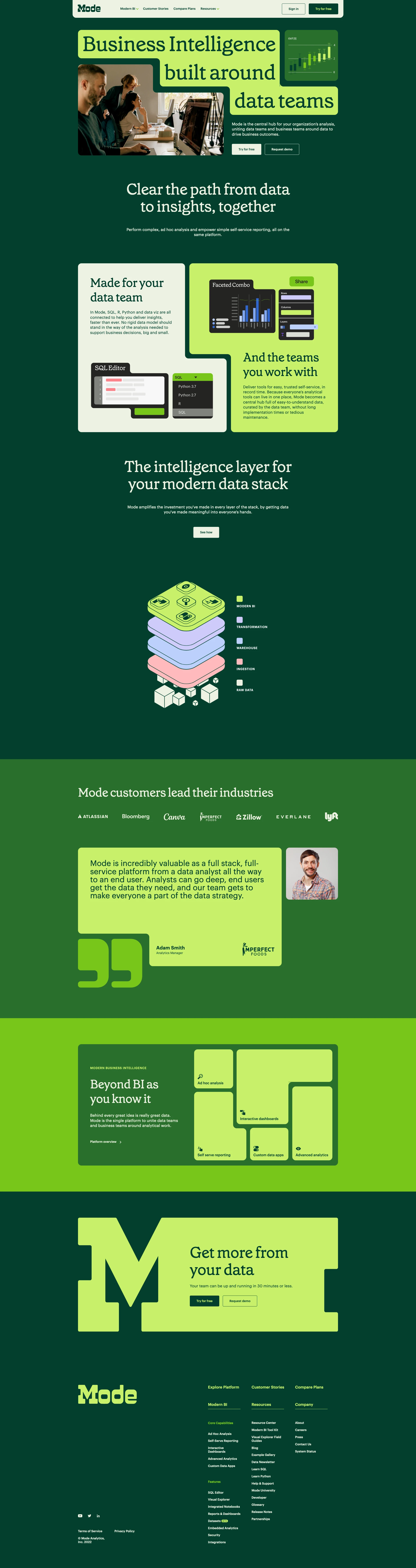 Mode Landing Page Example: Business intelligence built around data teams. Mode is the central hub for your organization’s analysis, uniting data teams and business teams around data to drive business outcomes.