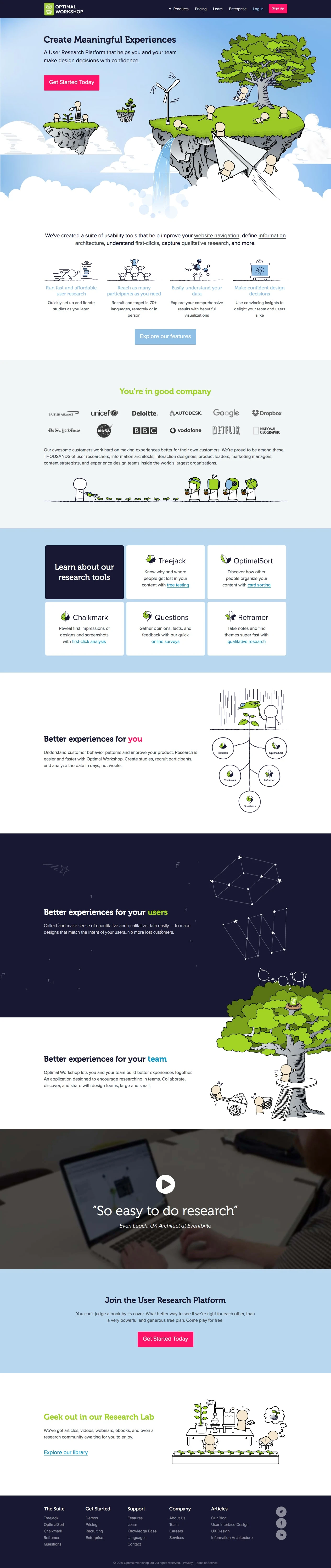 Optimal Workshop Landing Page Example: We've created a suite of usability tools that help improve your website navigation, define information architecture, understand first-clicks, capture qualitative research, and more.