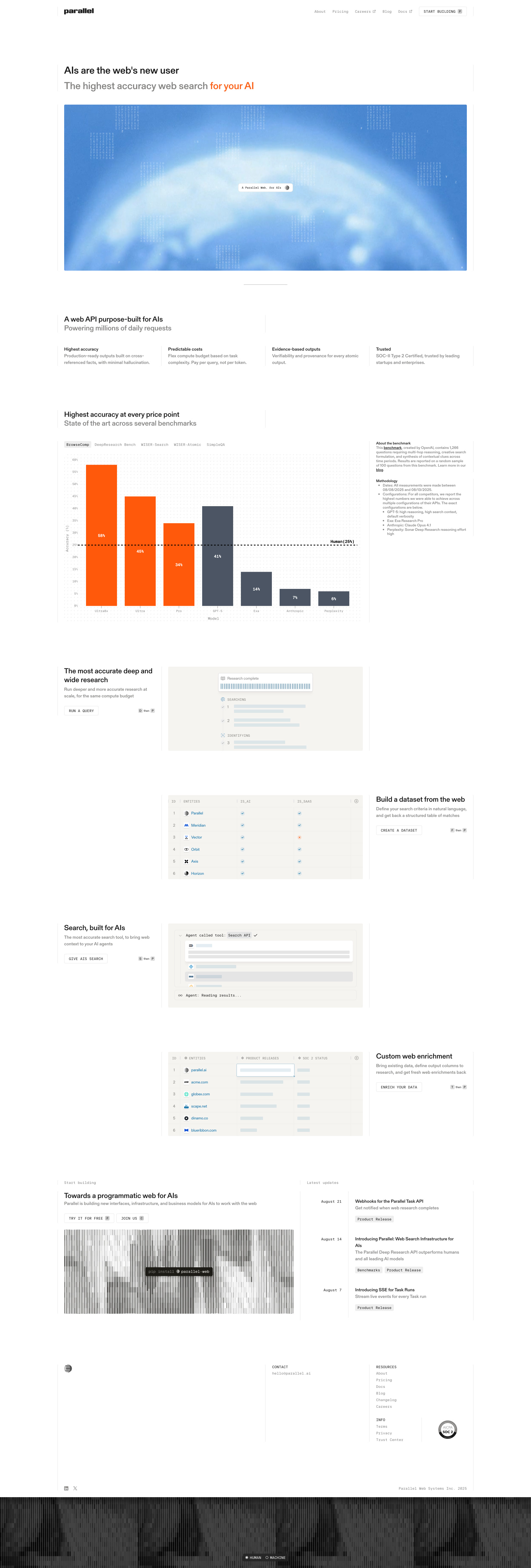 Parallel Landing Page Example: Enterprise deep research API with structured data extraction for AI agents. Up to 58% accuracy outperforming GPT-5 (41%), Exa (14%), Anthropic (7%), Perplexity (6%). SOC-II certified enterprise infrastructure with structured JSON responses for complex multi-hop queries. Built for enterprise deep research and AI agent workflows.