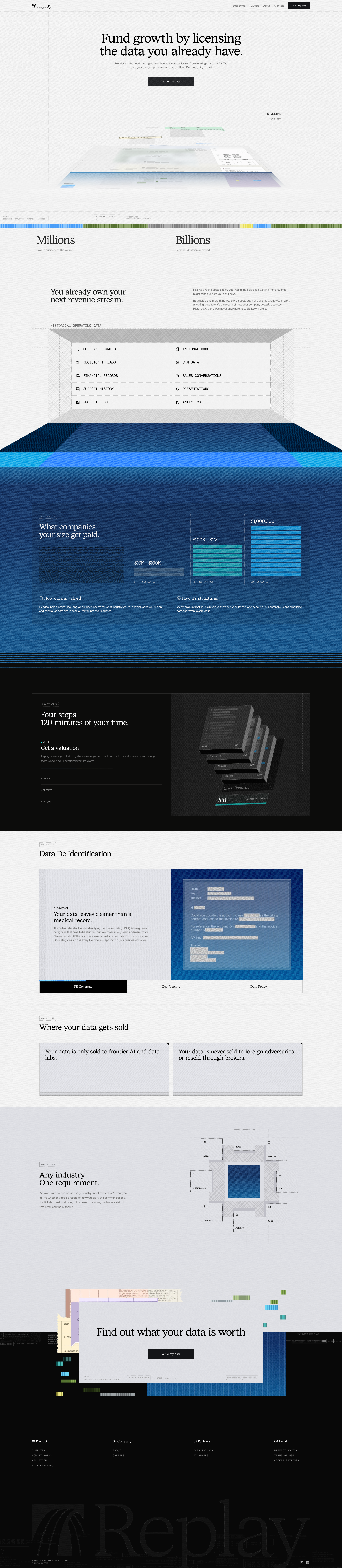Replay Landing Page Example: Replay values your company's operating data, strips every name and identifier, and pays you to license it to frontier AI labs.