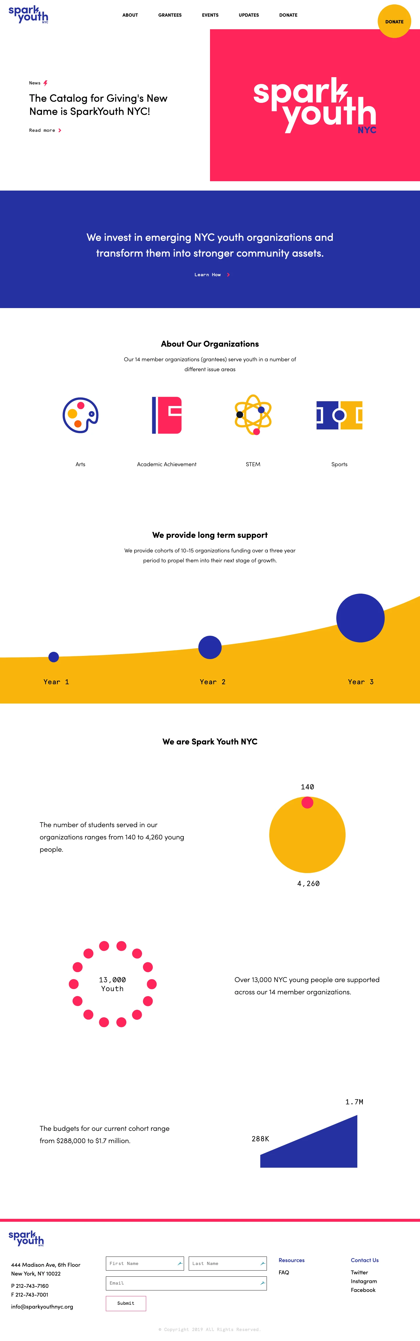 Spark Youth Landing Page Example: We ignite growth in community-based programs to expand opportunities for the young people of New York City.