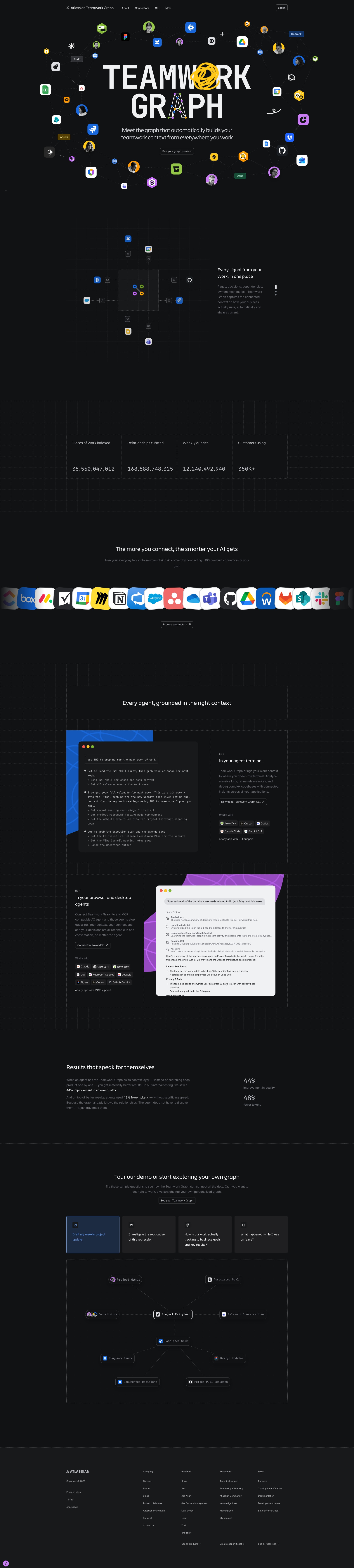 Teamwork Graph Landing Page Example: Visualize your connected work context, query the graph, surface personal insights, and build AI experiences — all from Teamwork Graph Explorer.