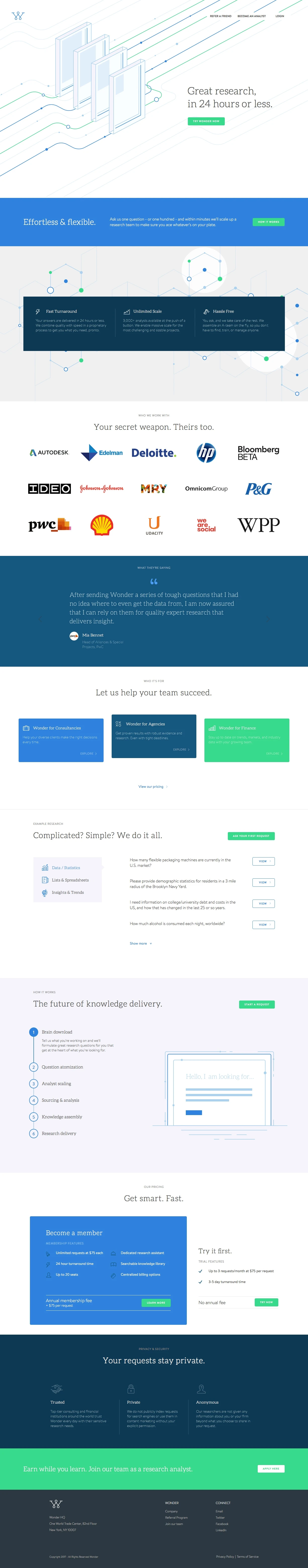 Wonder Landing Page Example: Great research, in 24 hours or less