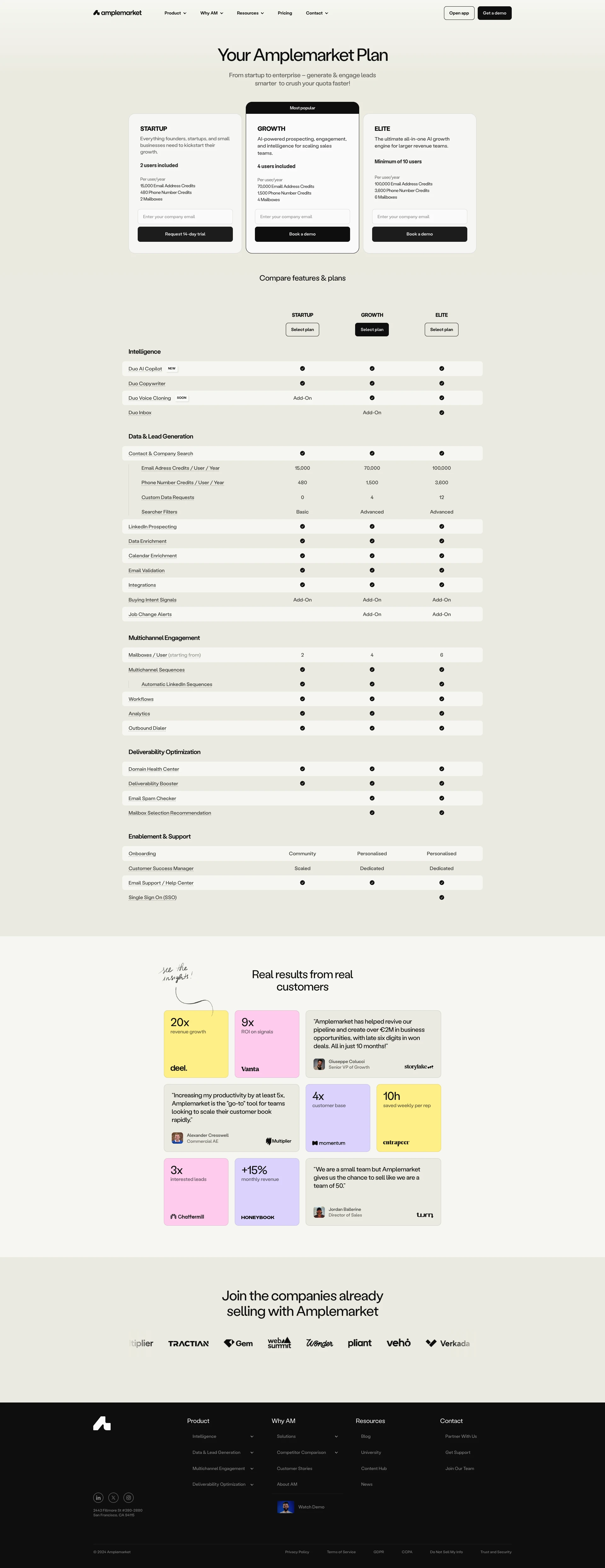 Amplemarket Landing Page Example: Transform your sales approach with AI. Supercharge your lead generation, automate prospecting, and boost revenue with Amplemarket's all-in-one AI copilot for sales. Get started today!