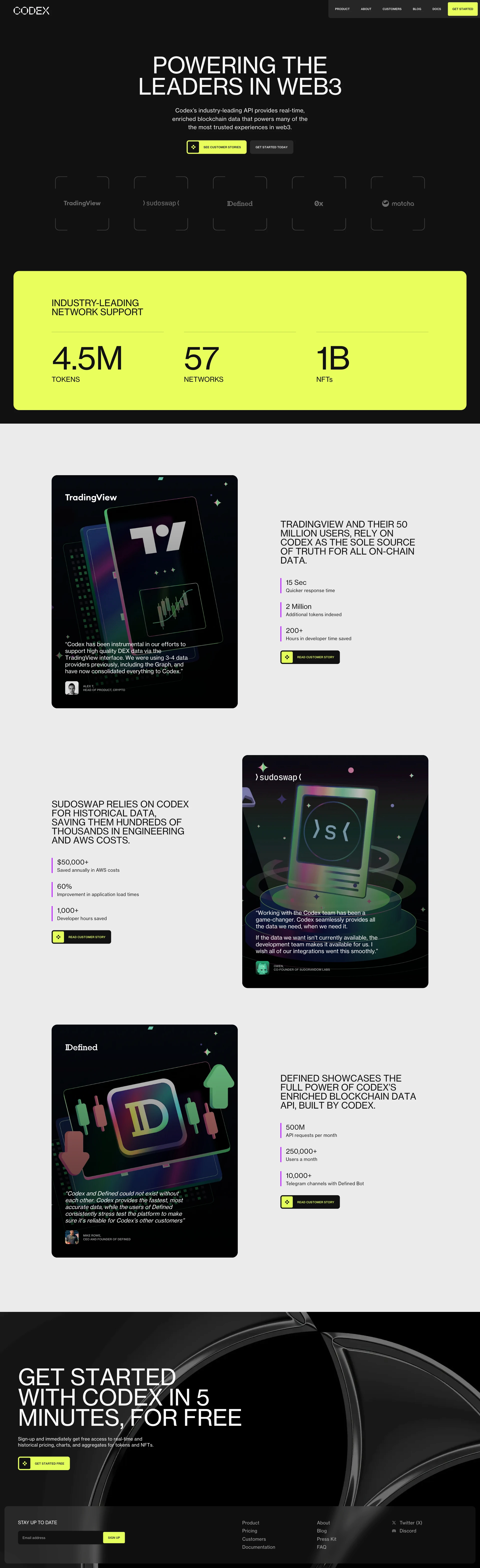 Codex Landing Page Example: Real-time, enriched blockchain data for 4.5 million+ tokens & 1 billion NFTs on 57 networks.