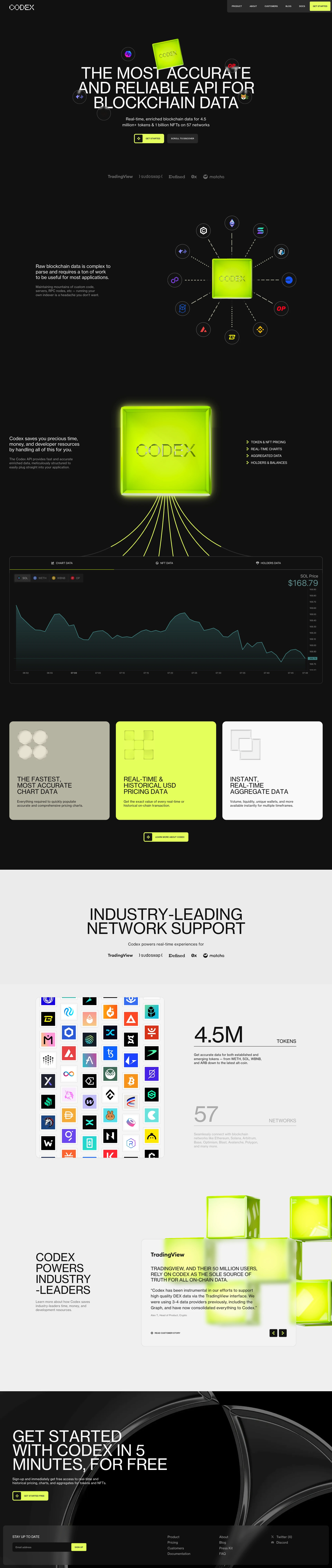 Codex Landing Page Example: Real-time, enriched blockchain data for 4.5 million+ tokens & 1 billion NFTs on 57 networks.