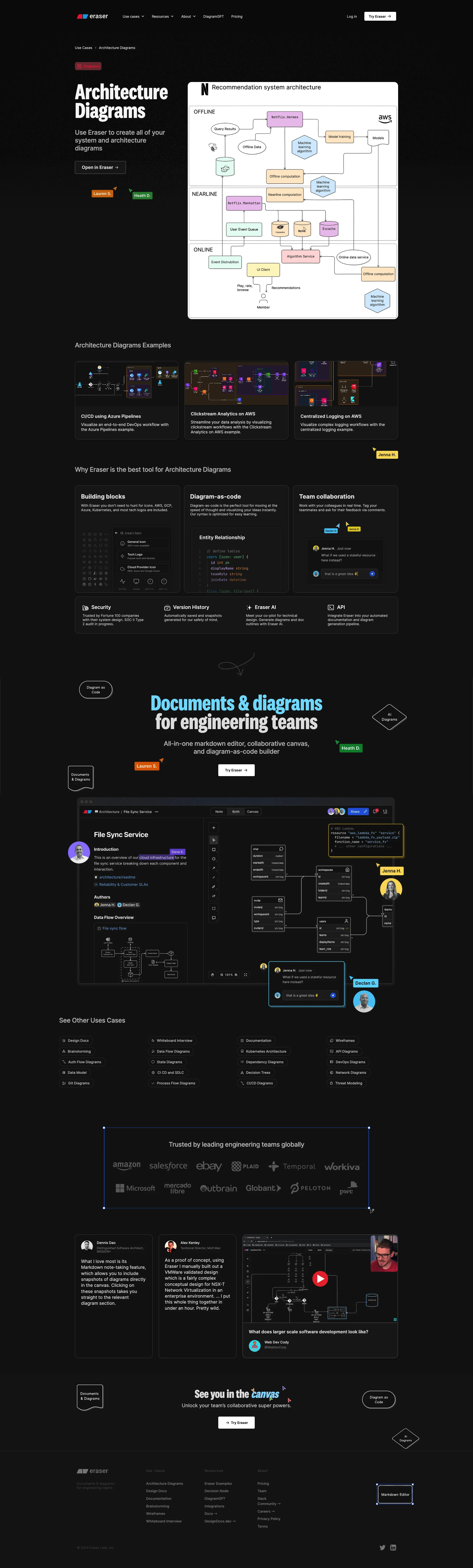 Eraser Landing Page Example: Create diagrams, design docs, and visual documentation with your team. Your all-in-one technical ideation tool.