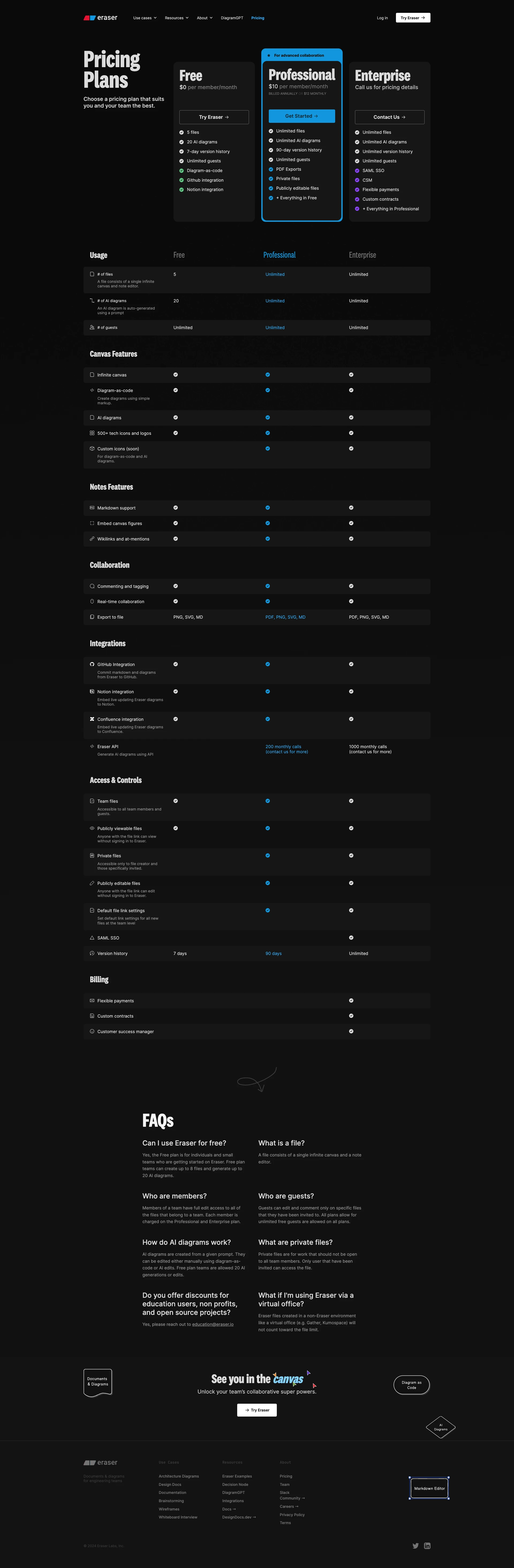 Eraser Landing Page Example: Create diagrams, design docs, and visual documentation with your team. Your all-in-one technical ideation tool.