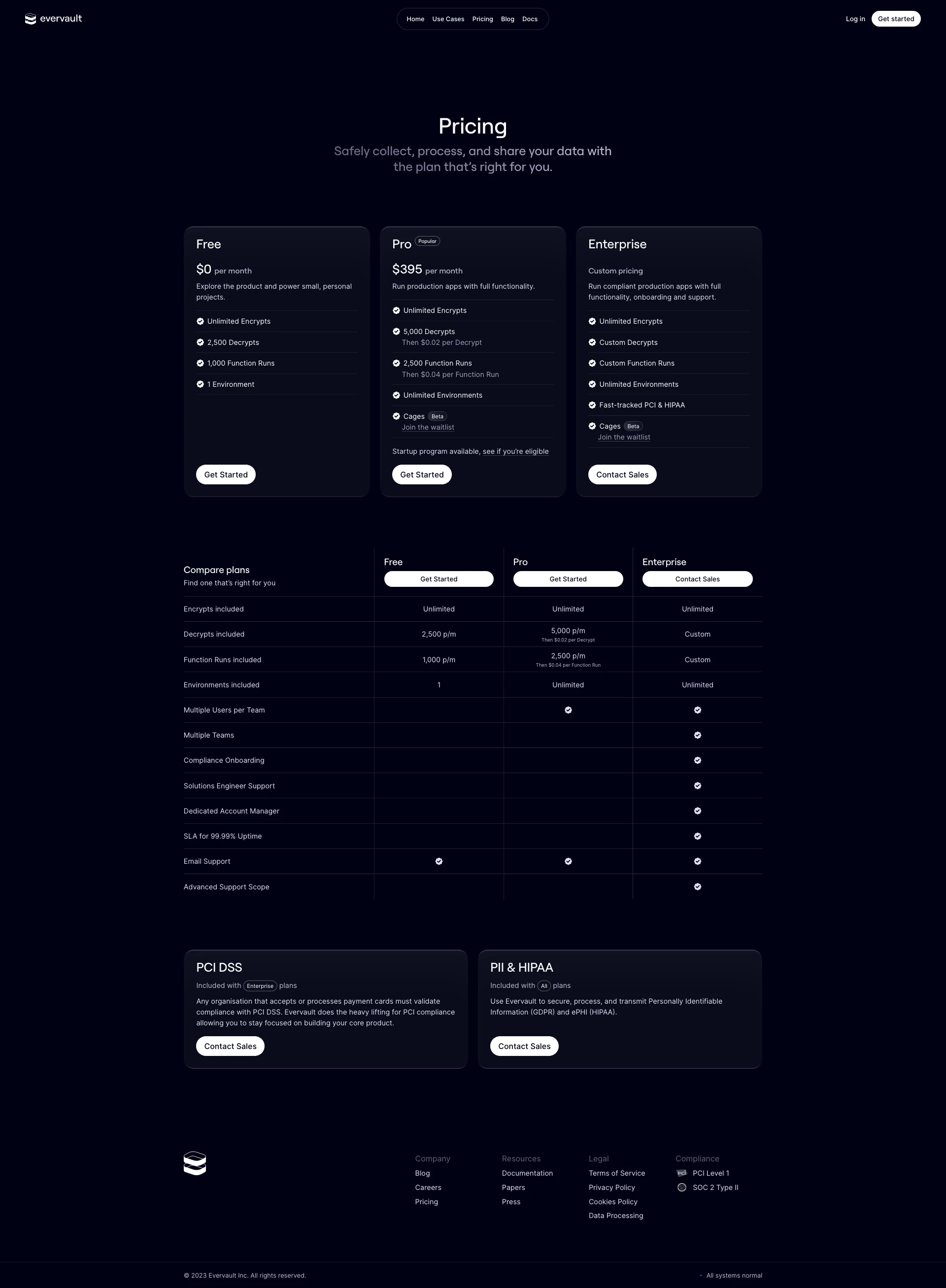 Evervault Landing Page Example: Effortless Encryption for Developers. The first encryption platform that allows you to encrypt, process, and share sensitive customer data — without touching it in plaintext.