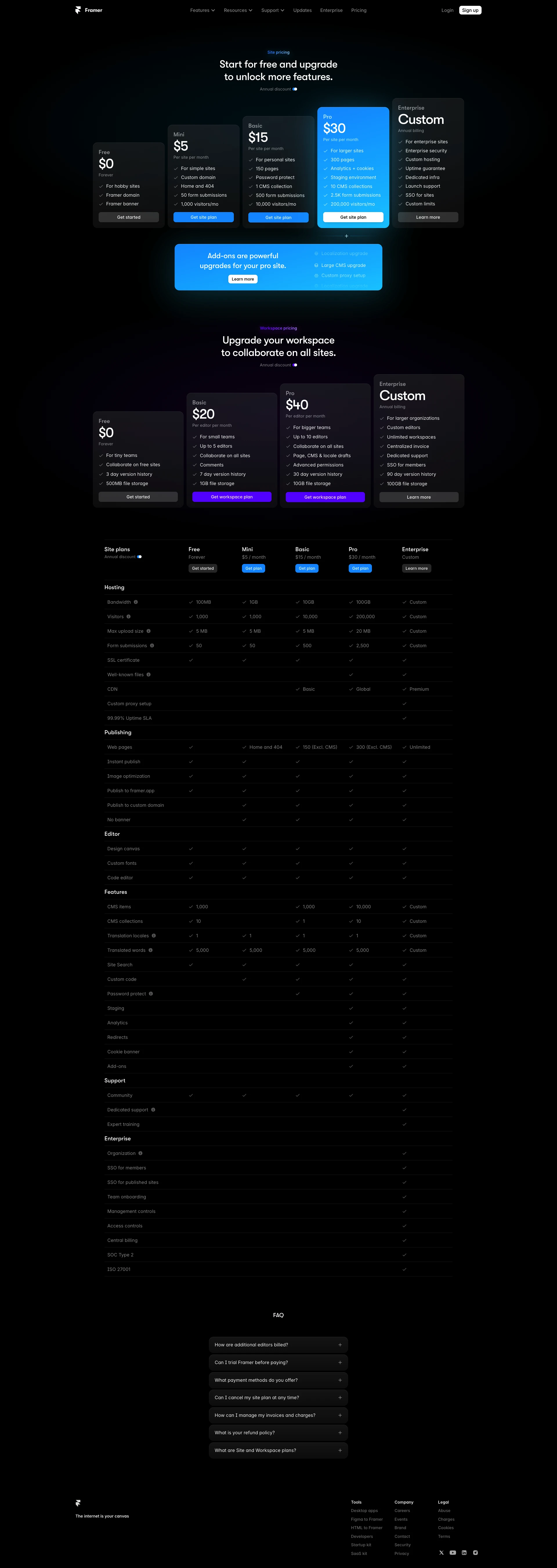 Framer Landing Page Example: The web builder for stunning sites. Design and publish modern sites at any scale with Framer’s web builder.