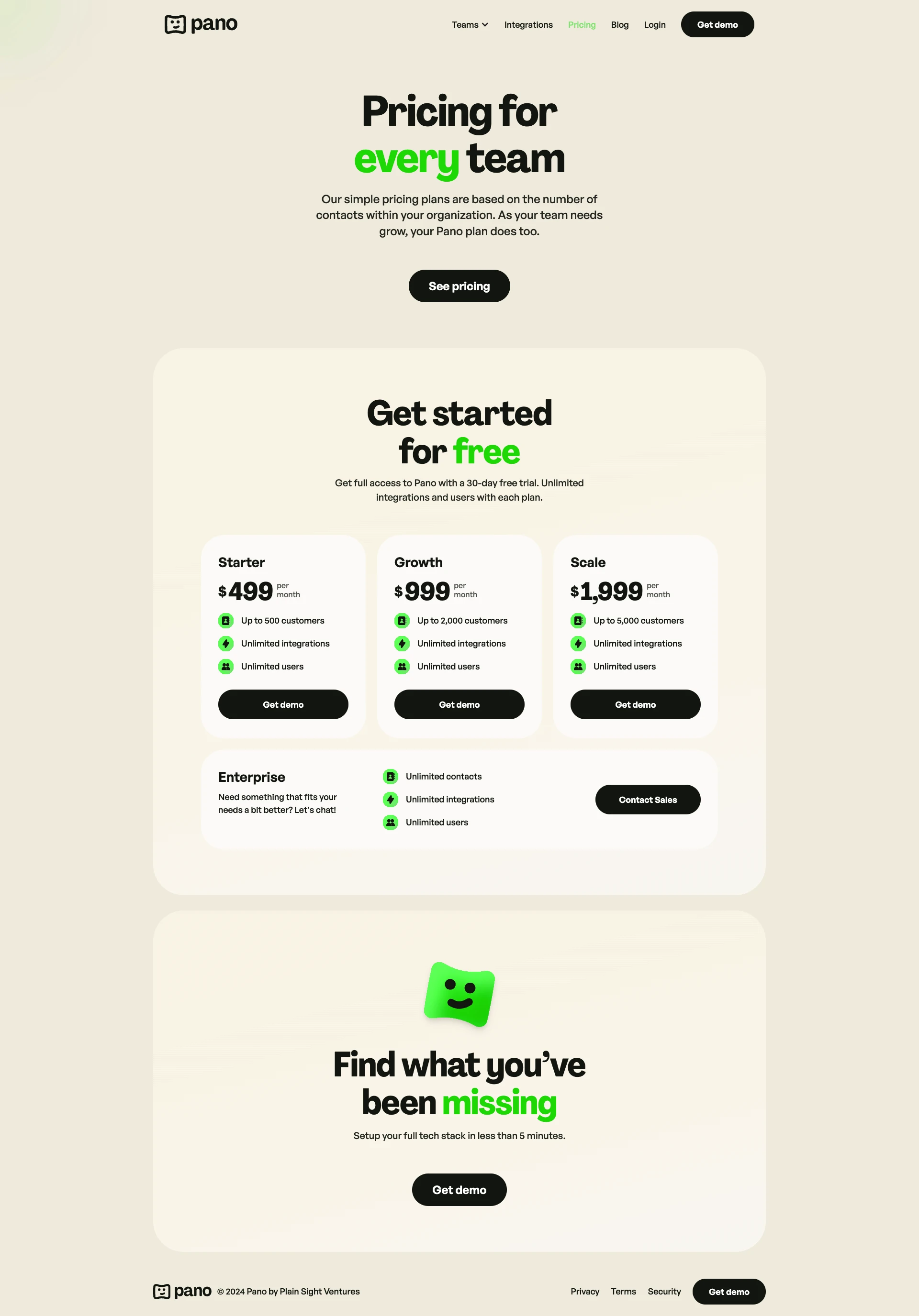 Pano Landing Page Example: Let’s find the customers who need your attention. Upsell, renew, or resolve — get the data you need to reach out at the perfect time.