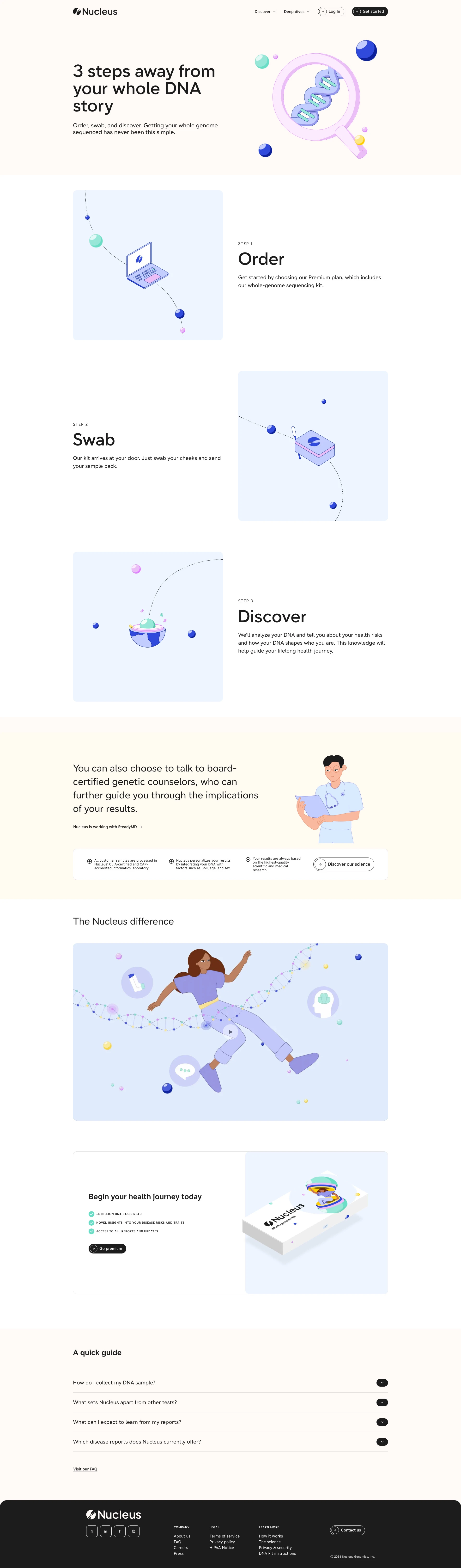 Nucleus Genomics Landing Page Example: Rediscover yourself. Nucleus is a new era of proactive health, delivering insights guided by your unique DNA and lifestyle that inspire your healthiest life.