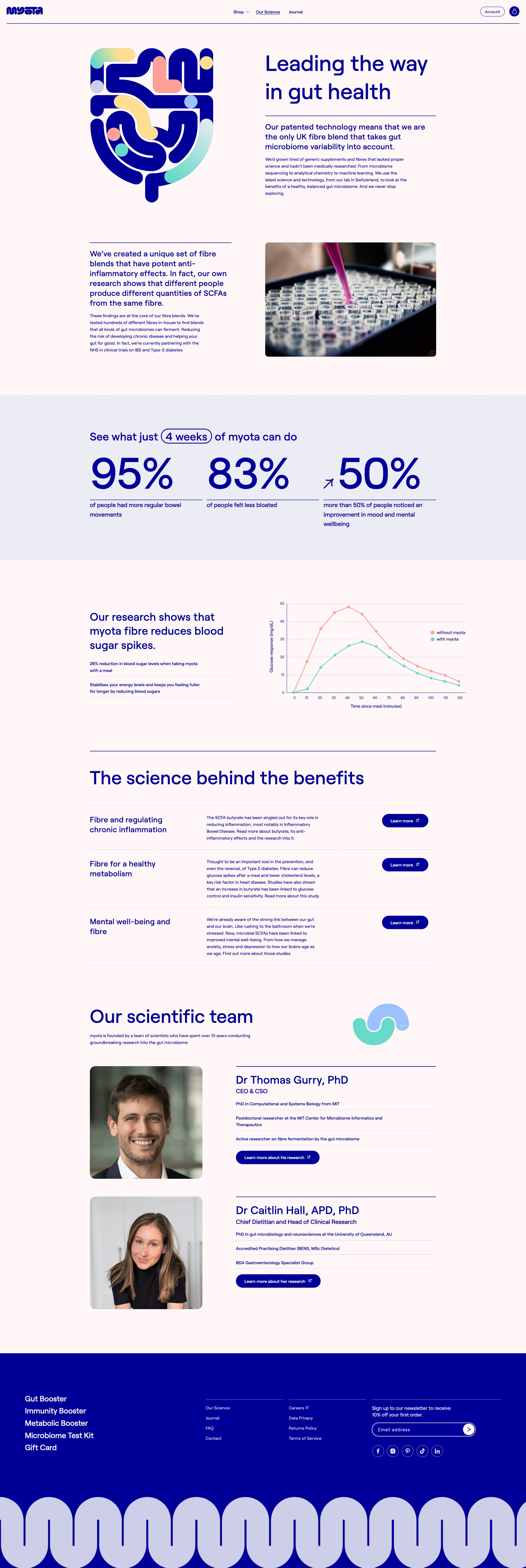 Myota Health Landing Page Example: Leading the way in gut health. Our patented technology means that we are the only UK fibre blend that takes gut microbiome variability into account.