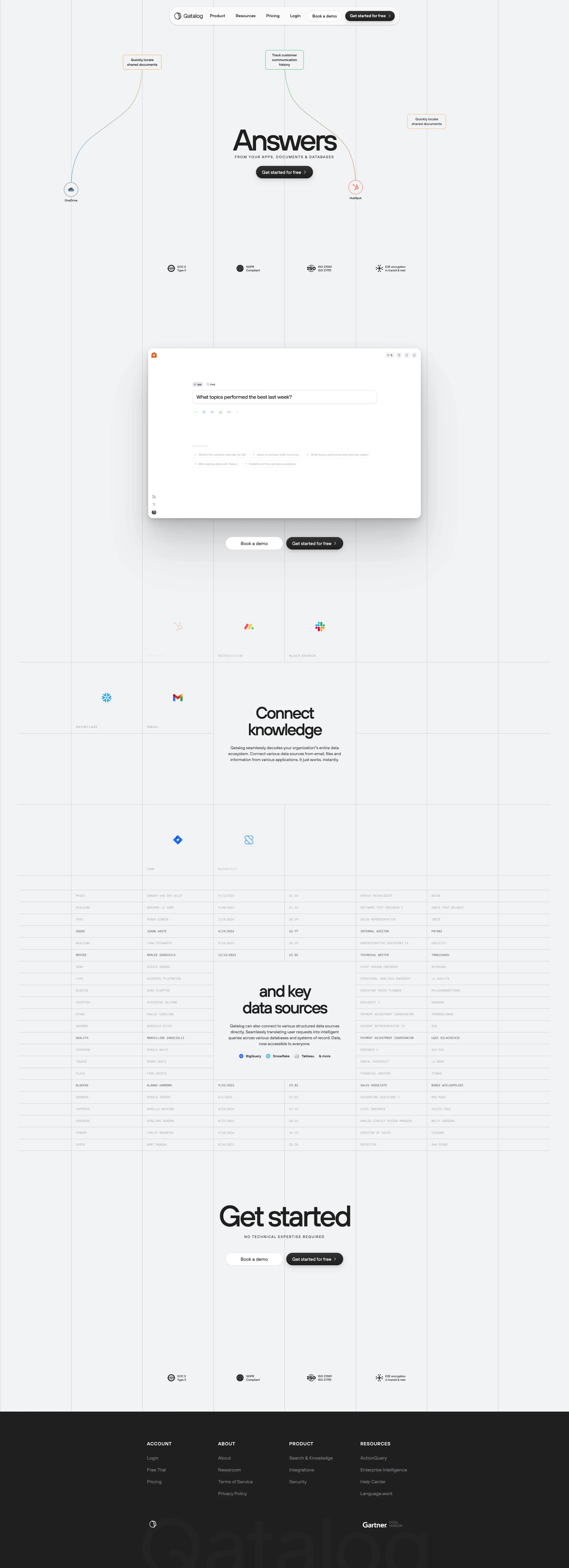 Qatalog Landing Page Example: Qatalog transforms how businesses interact with data, access internal knowledge and and automate complex processes with AI to drive operational excellence.