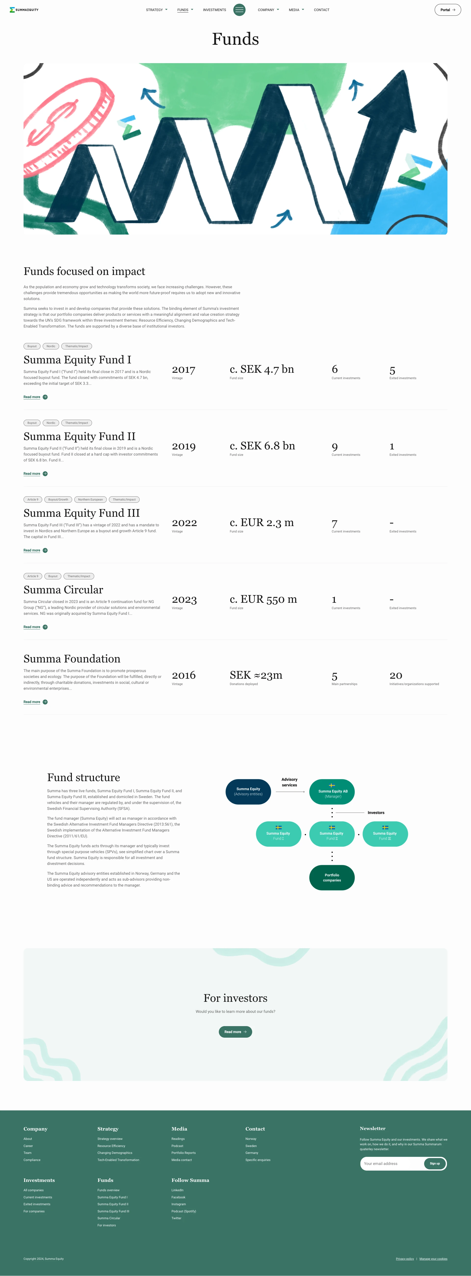 Summa Equity Landing Page Example: We are a purpose-driven, thematic investment firm. Considering global challenges as opportunities. We invest in and develop companies that provide new and innovative solutions for a more future-proof world.