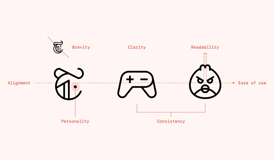 7 Principles of Icon Design