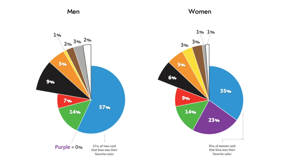 Colors in UI Design — Theory, Psychology & Practice