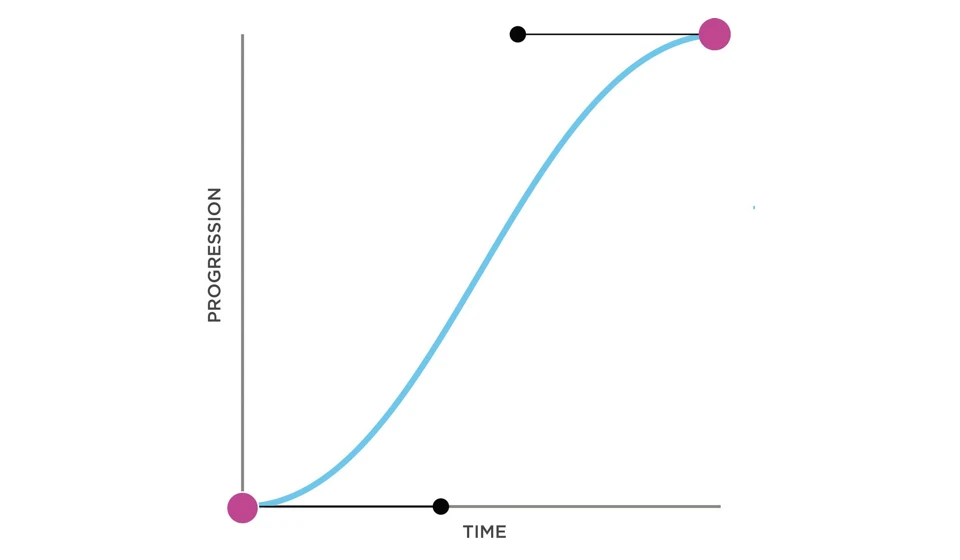 Designing Interface Animation