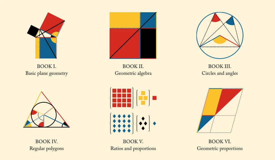 Byrne’s Euclid