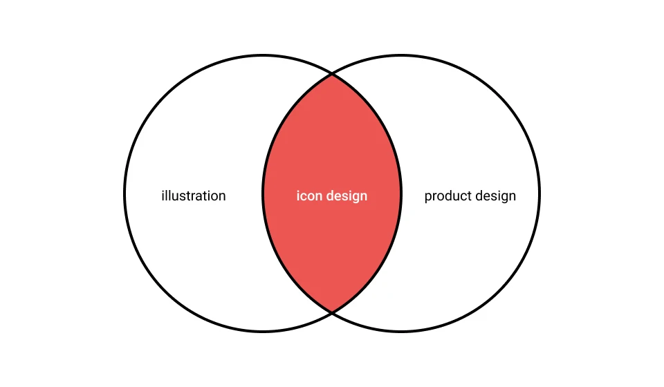 A complete guide to iconography