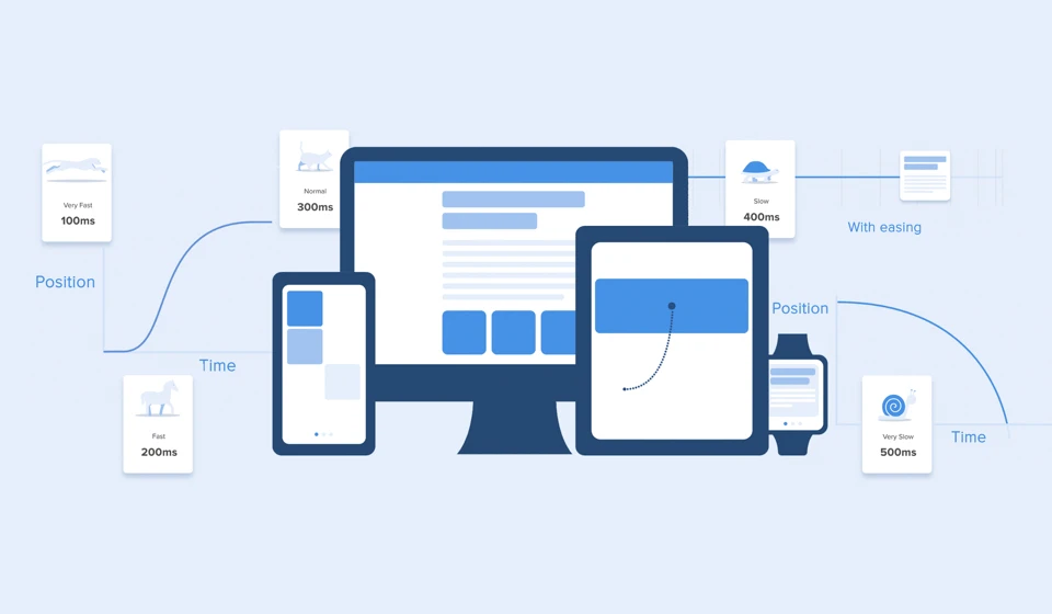 The Ultimate Guide to Proper Use of Animation in UX