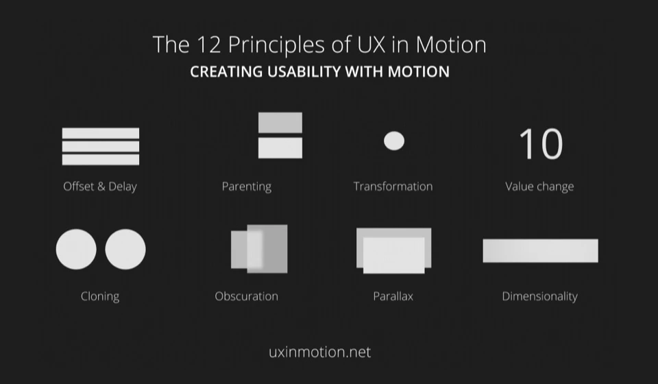 The UX in Motion Manifesto