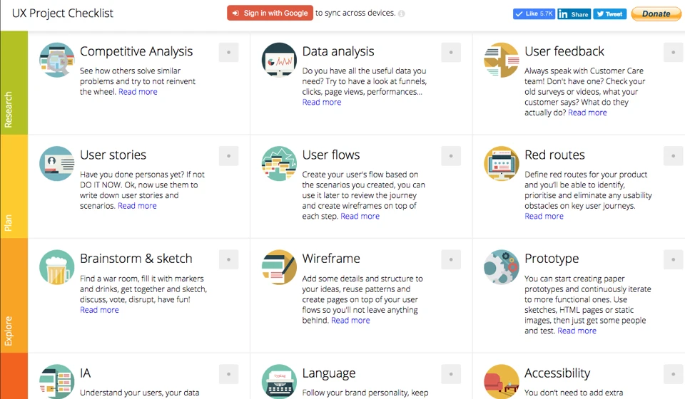 UX Project Checklist