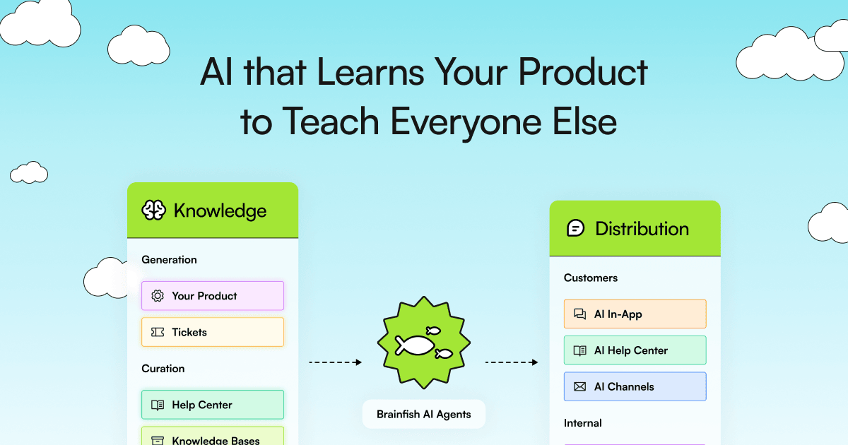 Saas example: Brainfish